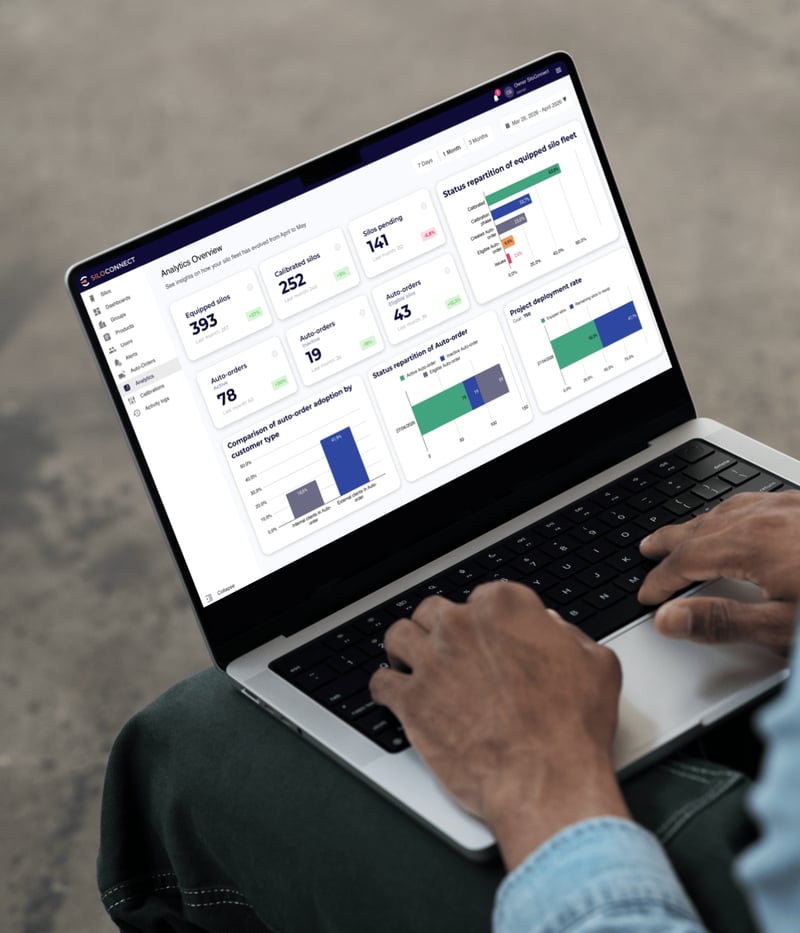 SiloConnect KPI SiloConnect KPI